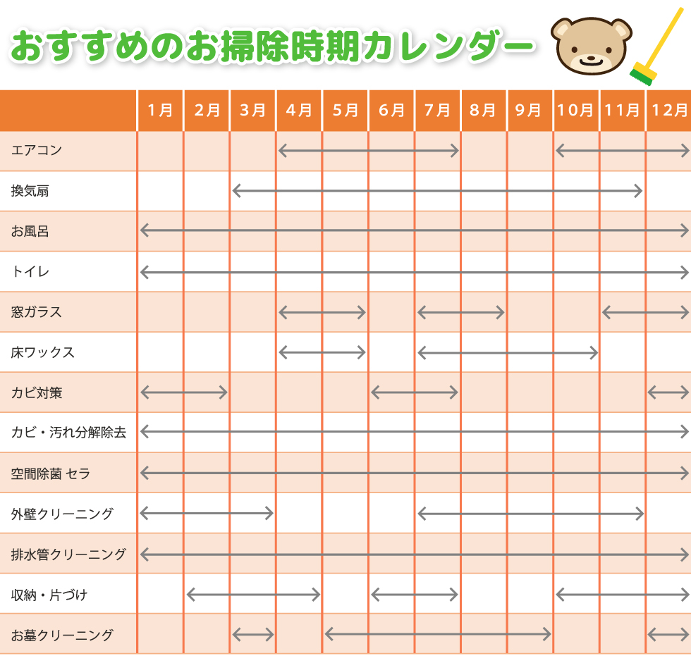 おすすめのお掃除時期カレンダー